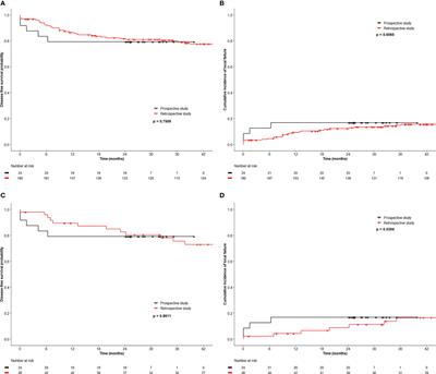 Risk-adjusted chemoradiation according to human papilloma viral status for anal cancer: a pilot study